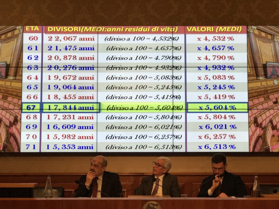 cisal incontro senato riforma previdenziale